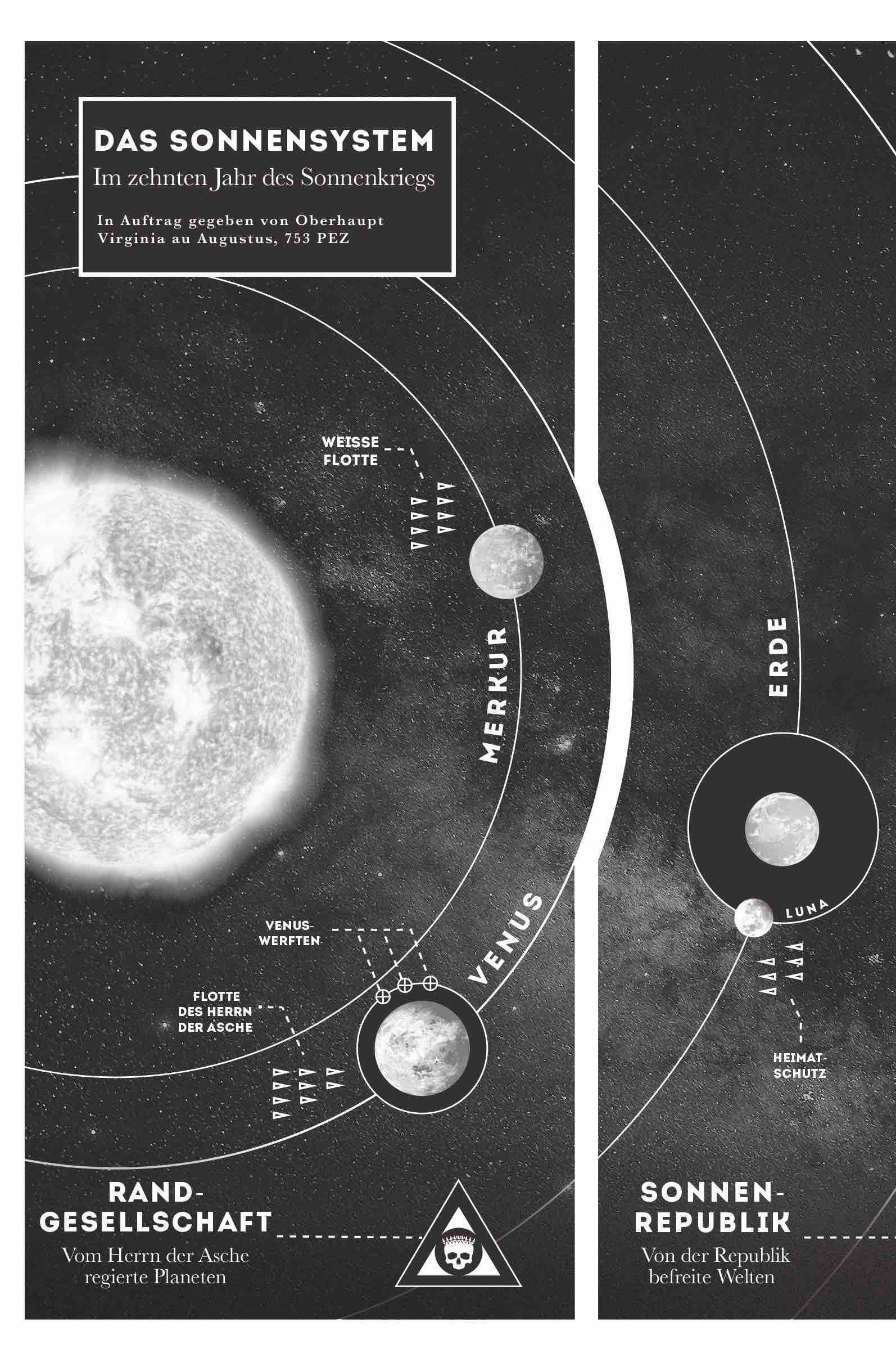 Red Rising: Asche zu Asche Sonnensystem, Planeten, Solar-System, Archiv-Poster, Mond