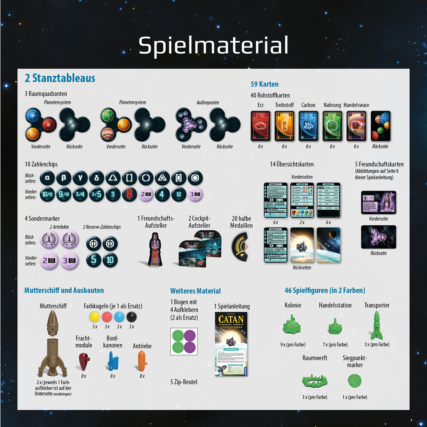 Catan: Sternenfahrer 5-6 Spieler Ergänzung Catan: Sternenfahrer 5-6 Spieler Ergänzung