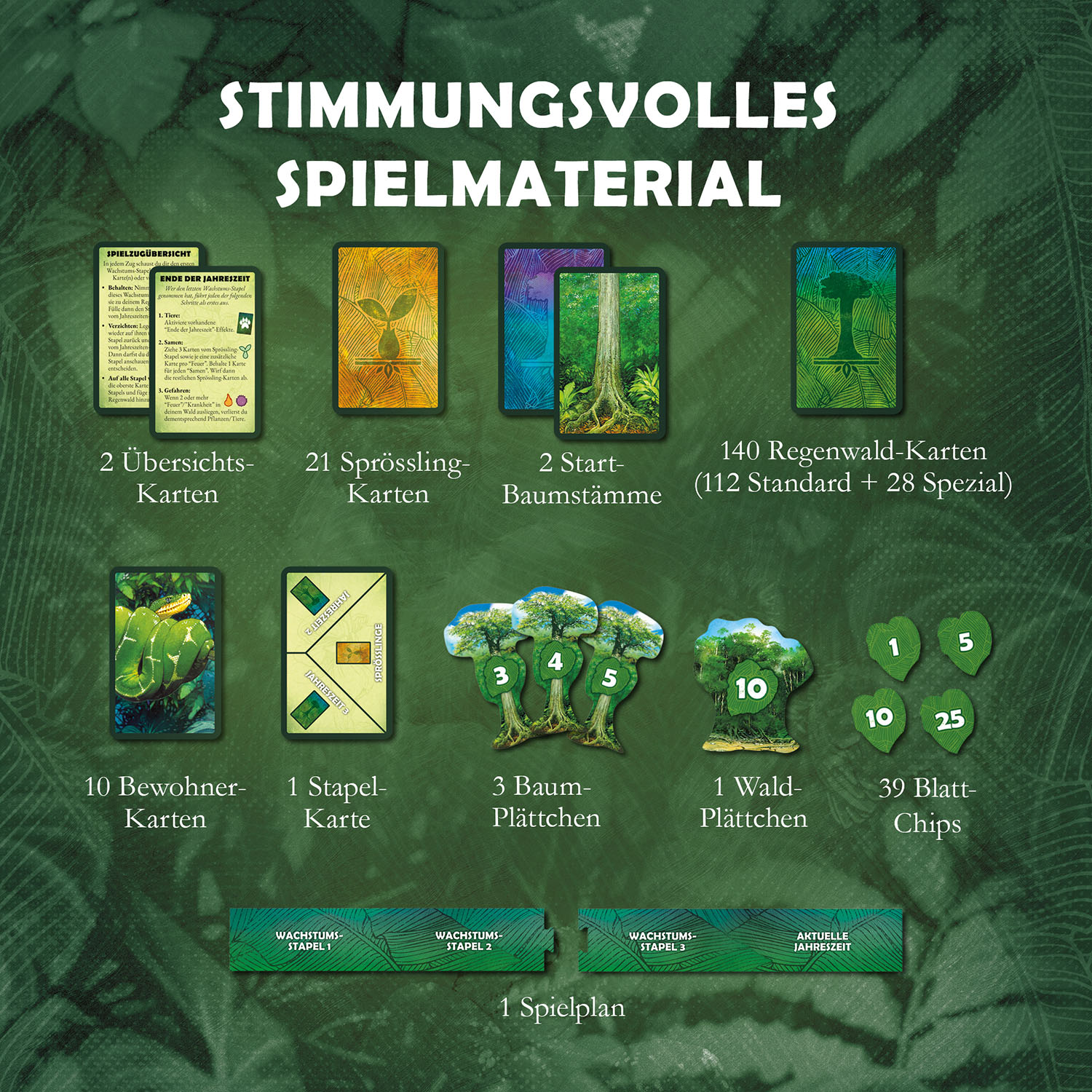 Baumkronen Baumkronen