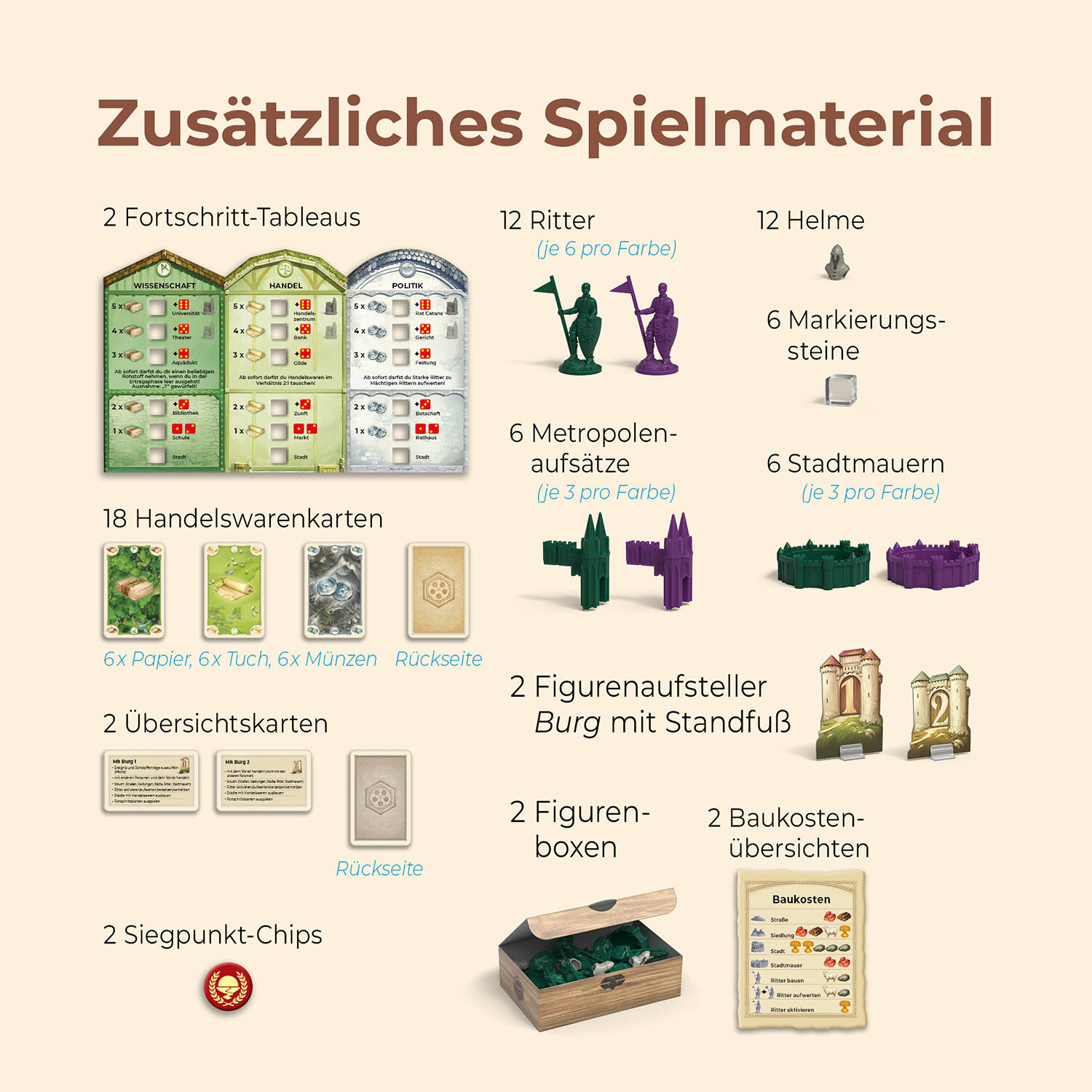 Catan: Städte & Ritter 5/6 2025 Catan: Städte & Ritter 5/6 2025