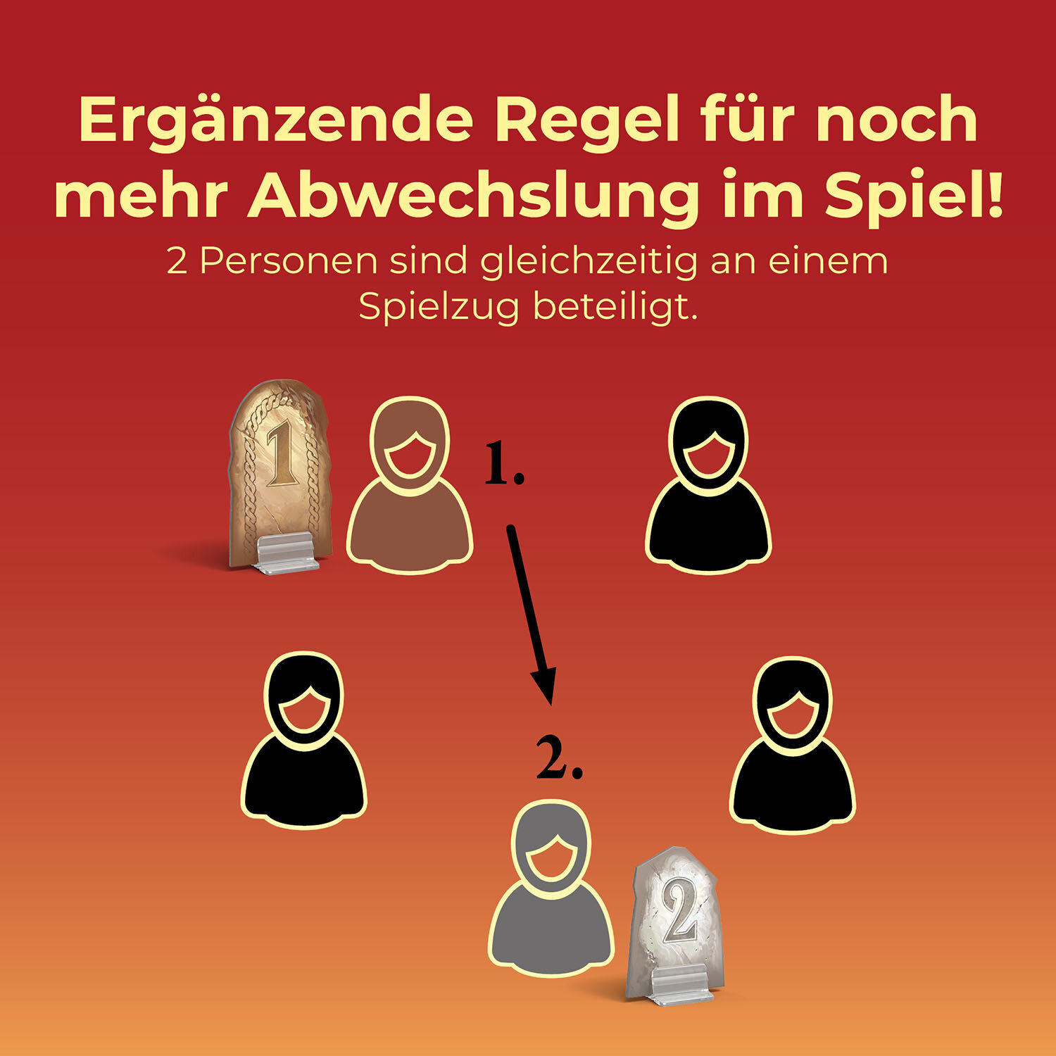 Catan: Das Spiel 5/6 2025 Catan: Das Spiel 5/6 2025