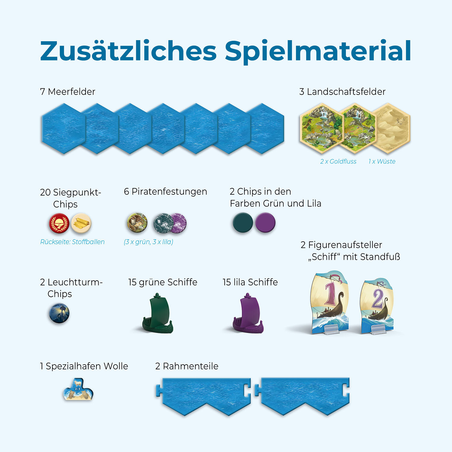 Catan: Seefahrer 5/6 2025 Catan: Seefahrer 5/6 2025