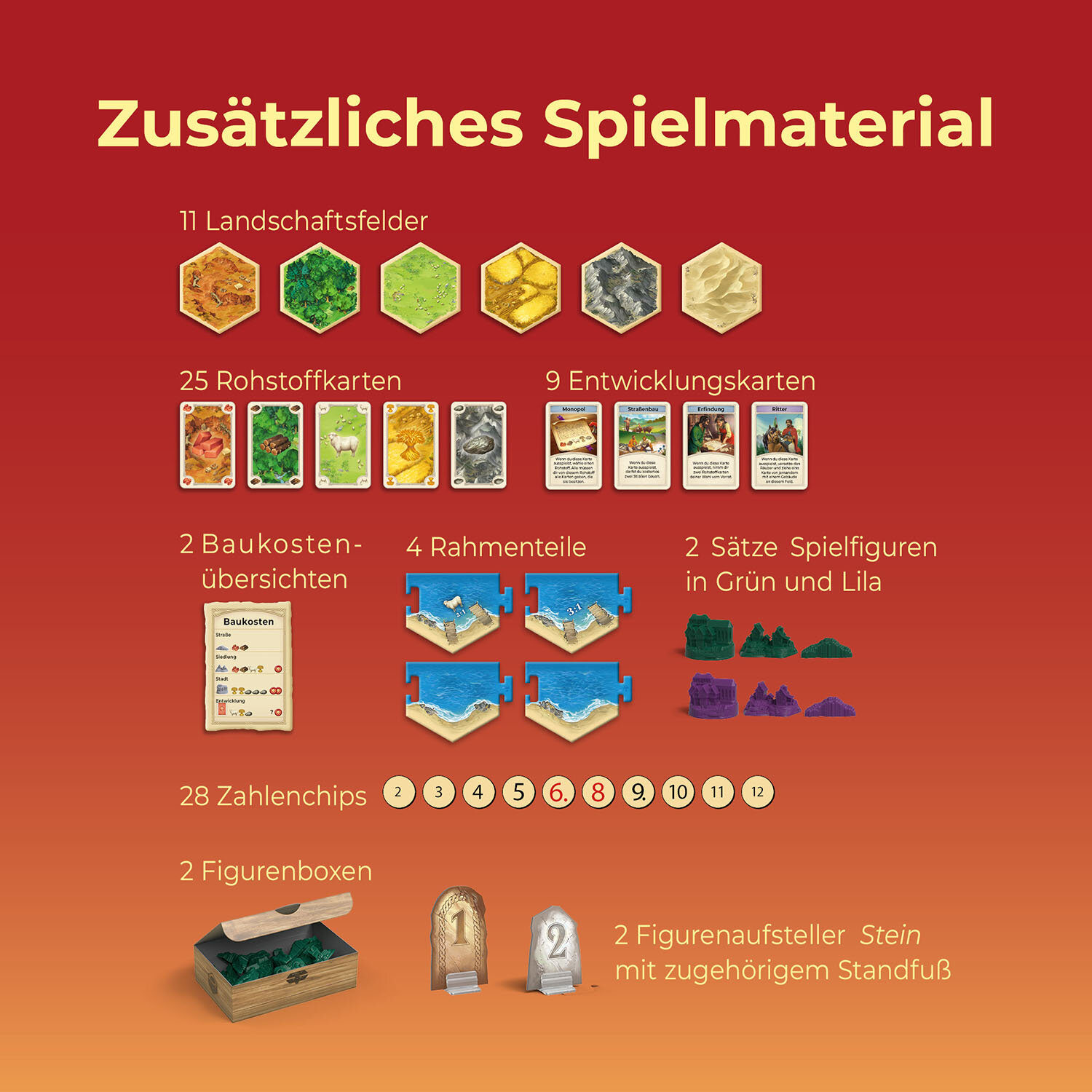Catan: Das Spiel 5/6 2025 Catan: Das Spiel 5/6 2025