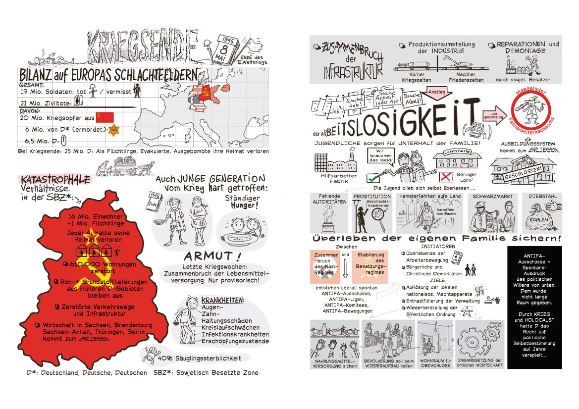 Kleine illustrierte Geschichte der DDR Kleine illustrierte Geschichte der DDR