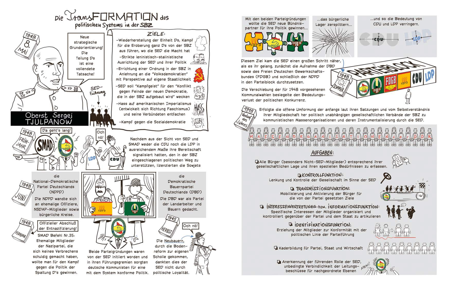 Kleine illustrierte Geschichte der DDR Kleine illustrierte Geschichte der DDR