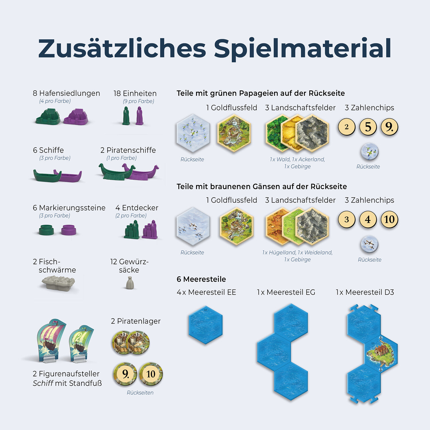 Catan: Entdecker & Piraten 5/6 2025 Catan: Entdecker & Piraten 5/6 2025