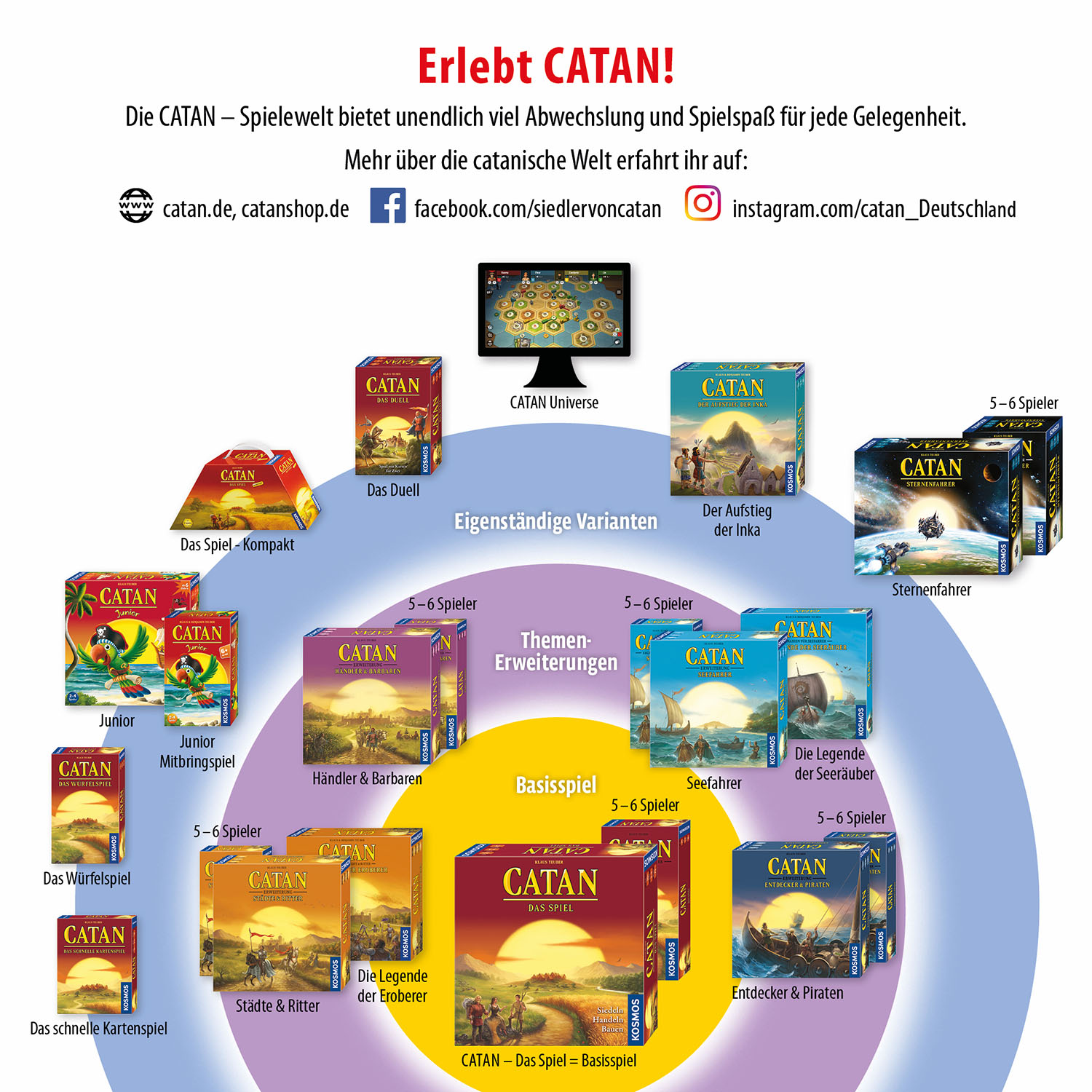 Catan: Sternenfahrer 5-6 Spieler Ergänzung