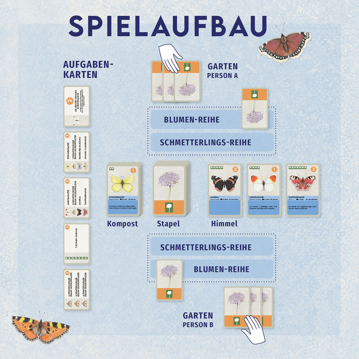 Blütenreich Blütenreich