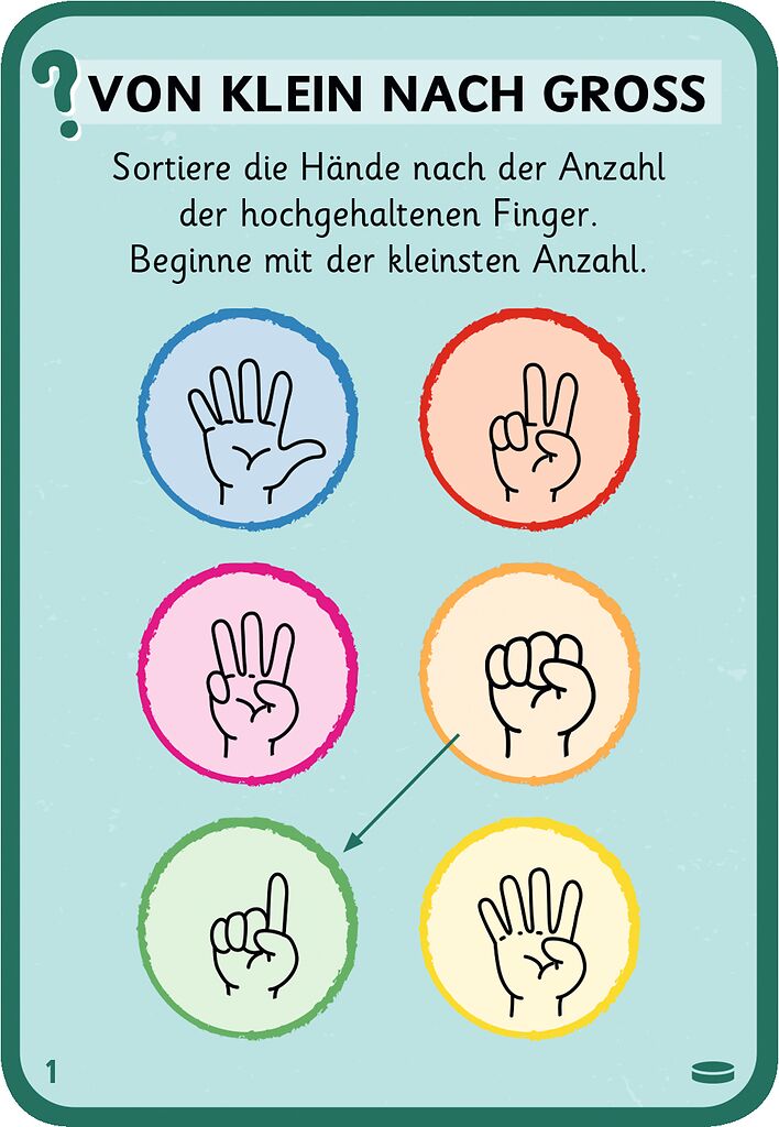 Handzeichen, Fingeranzahl, Lernkarte, Kinderübung, Sortieren