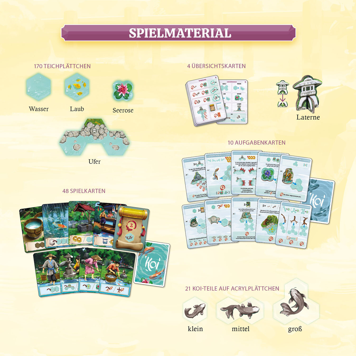 Koi Wasser, Laub, Seerose, Ufer, Spielkarten