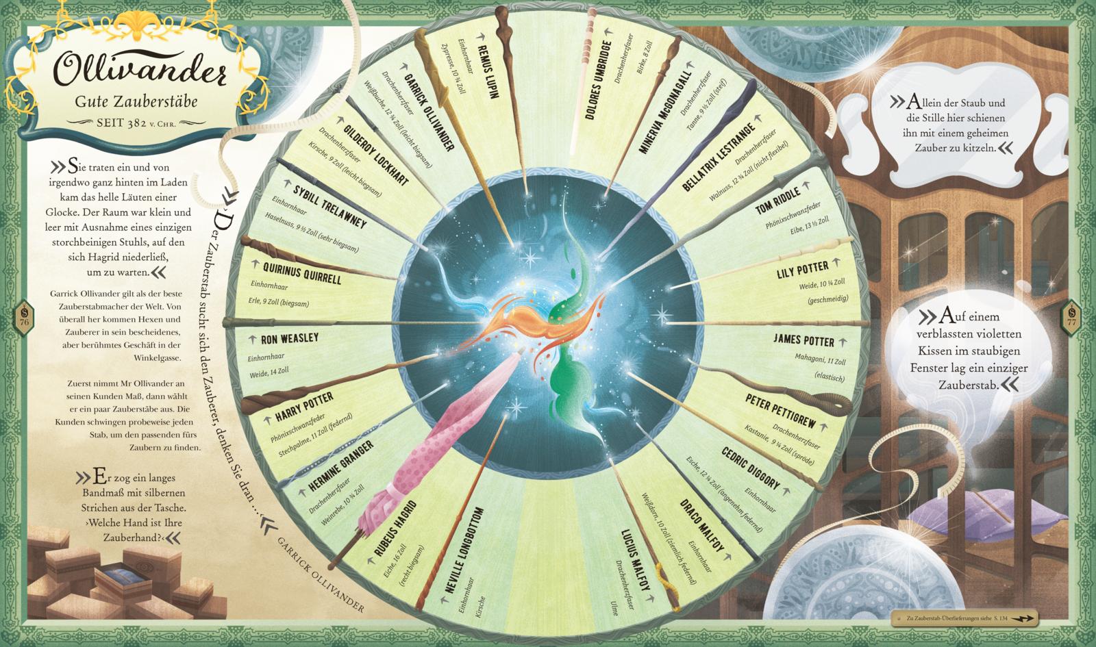 Harry Potter: Die Magische Welt - Das offizielle Handbuch Harry Potter: Die Magische Welt - Das offizielle Handbuch