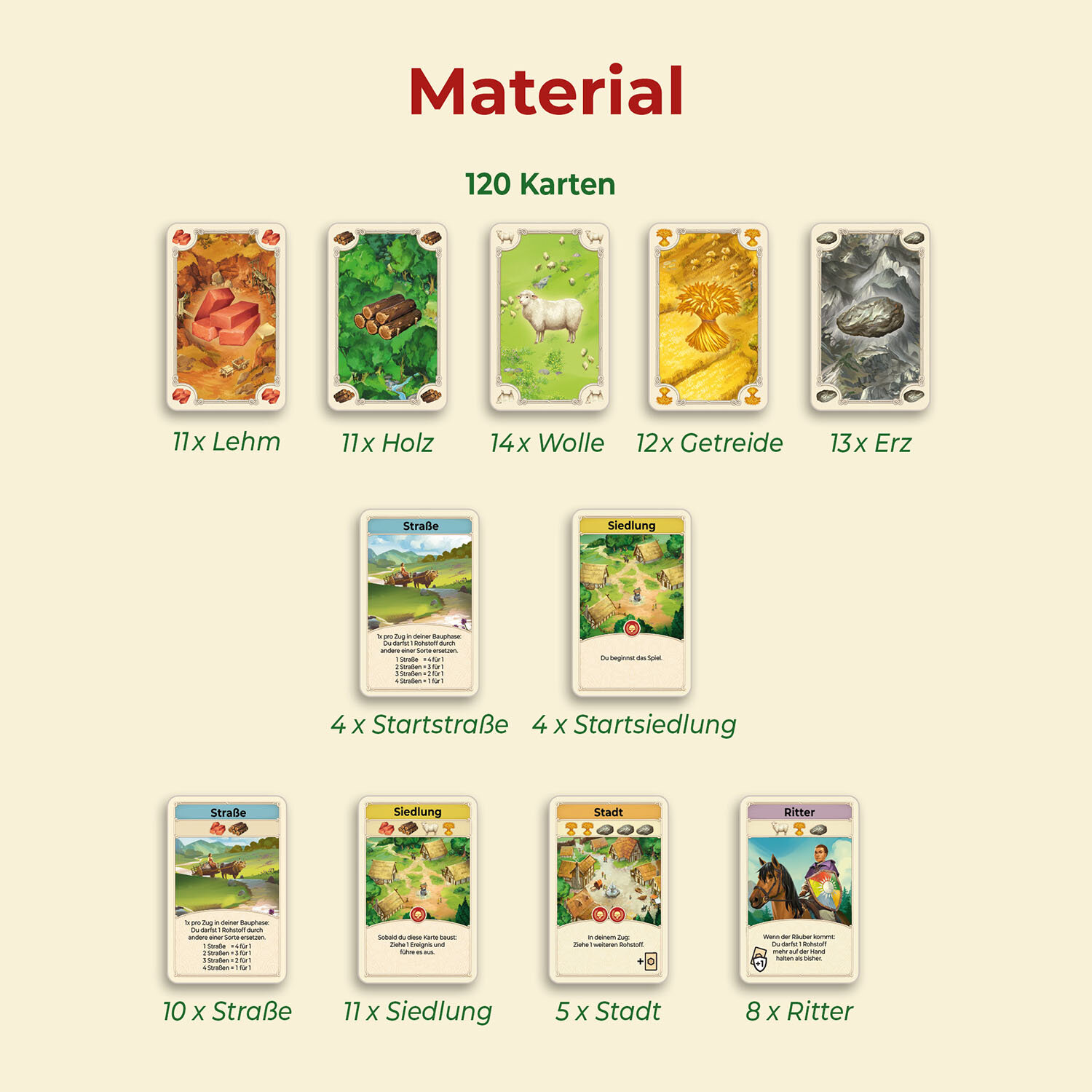 Catan: Das Kartenspiel Karten, Spielkarten, Ressourcen, Strategie, Siedlung